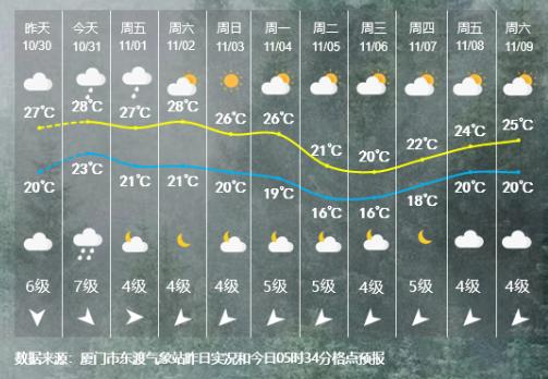 紧急！部分列车停运！景区关闭！轮渡停航！福建这里停学……