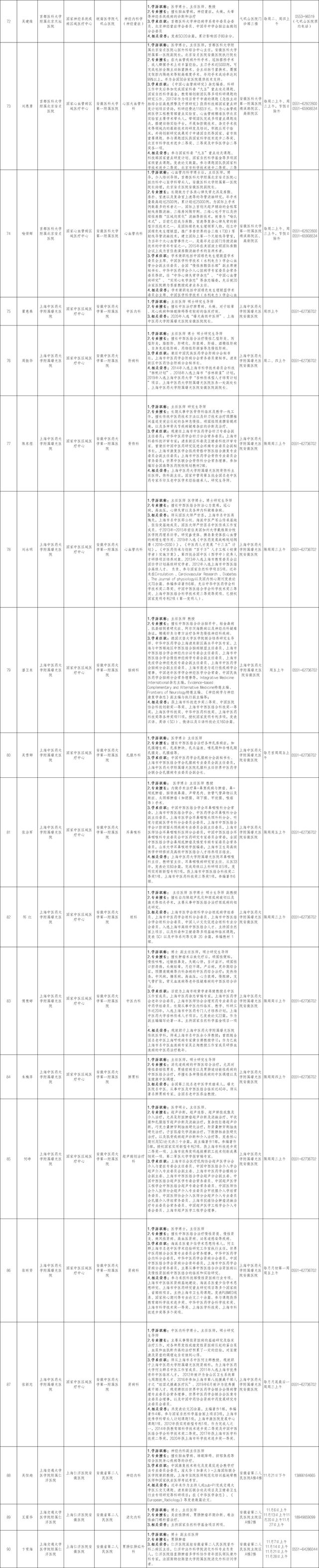 11月份国家区域医疗中心118位专家在家门口的坐诊信息指南