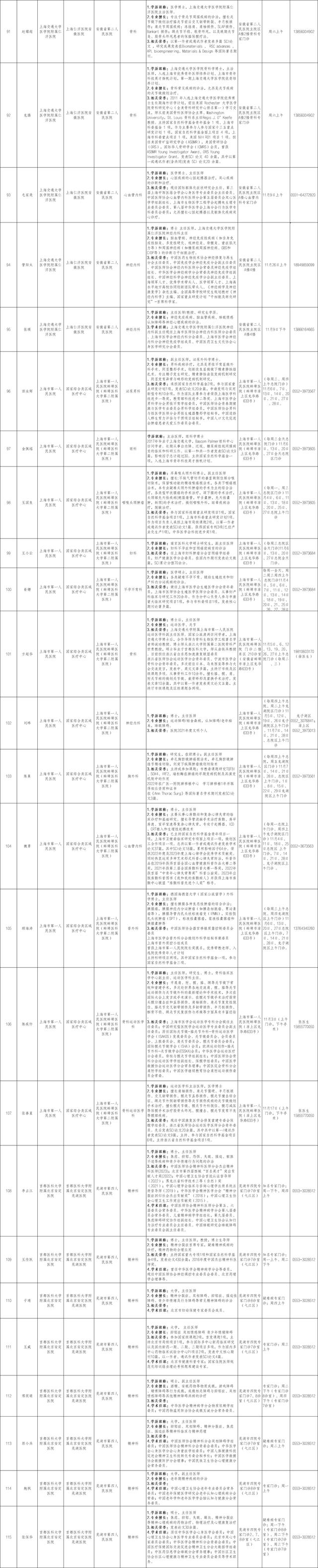 11月份国家区域医疗中心118位专家在家门口的坐诊信息指南