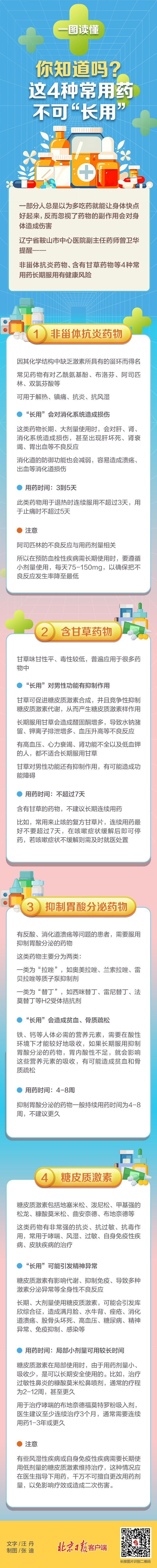 切记！切记！这4种常用药不可“长用”，一图读懂