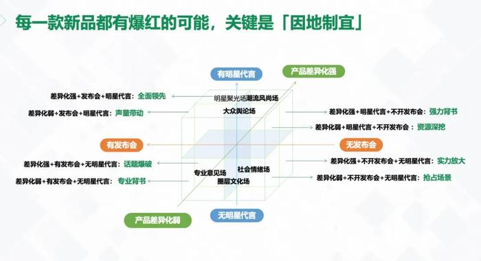 创意运营总监职位要求,创意运营总监职位要求怎么写