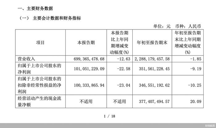 千禾味业，“黑马”失速