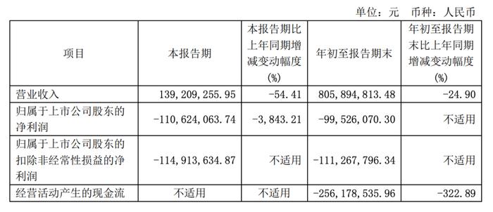 金种子三季报成绩单的AB面