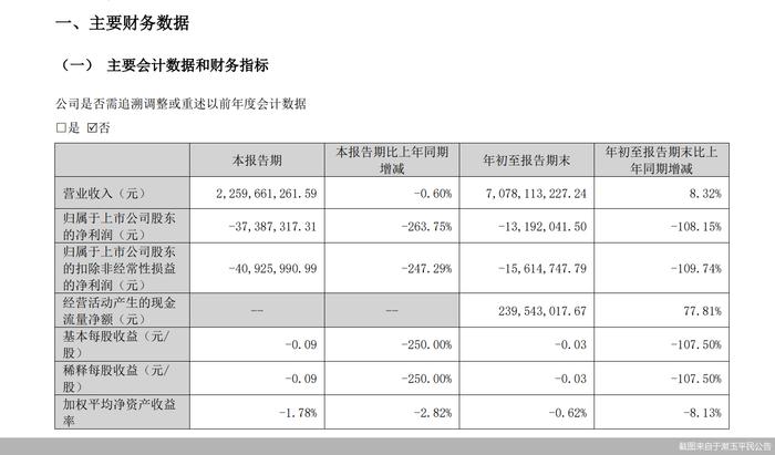 六大上市连锁药店五家业绩下滑，药店生意不好做了