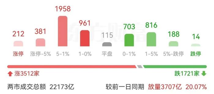 从明天开始，市场将进入“屏息观望”期！