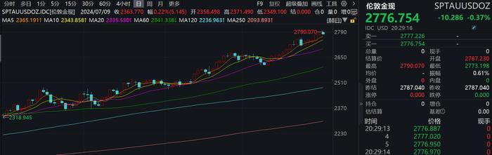 滚动更新丨美股三大期指全线走低，理想汽车盘前跌逾7%