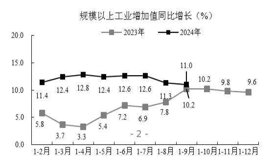 贵阳市前三季度经济运行情况公布