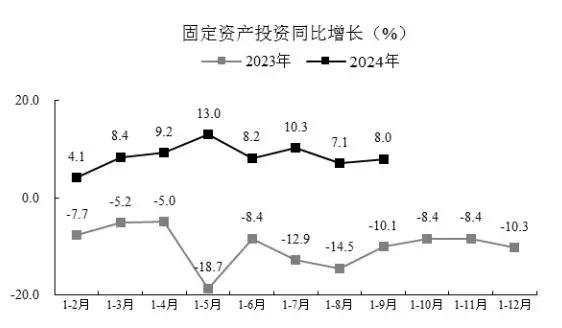 贵阳市前三季度经济运行情况公布