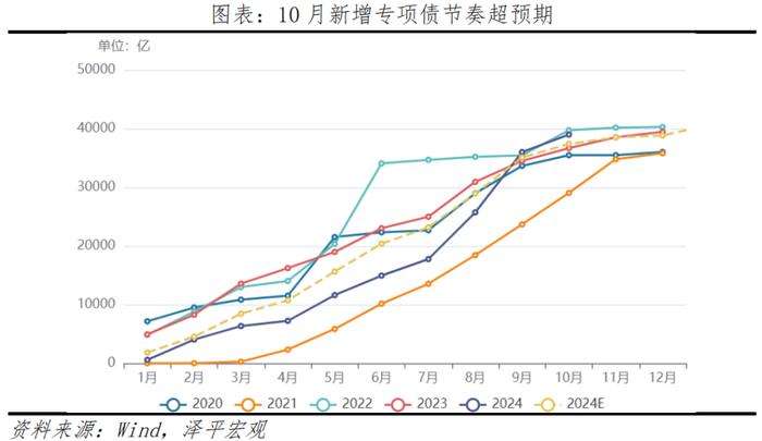 PMI触底略升，连续5个月的收缩终止了吗？