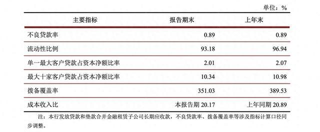 江苏银行2024年三季报：业绩稳健增长，业务结构持续优化