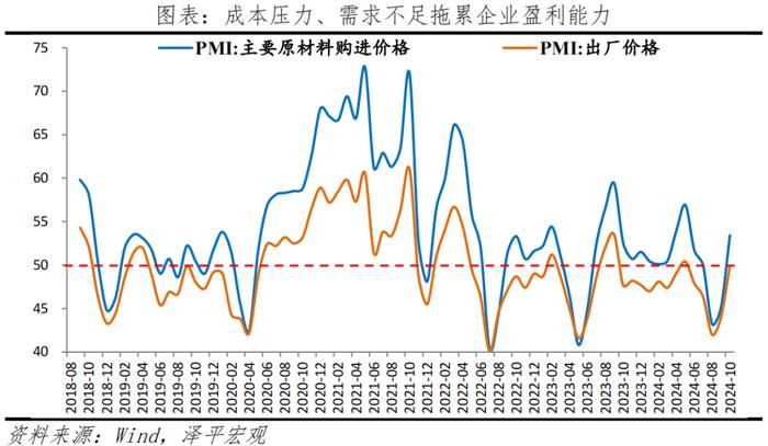 PMI触底略升，连续5个月的收缩终止了吗？