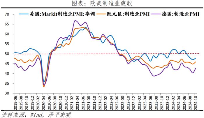 PMI触底略升，连续5个月的收缩终止了吗？