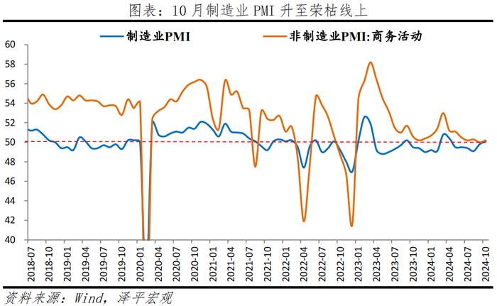 PMI触底略升，连续5个月的收缩终止了吗？