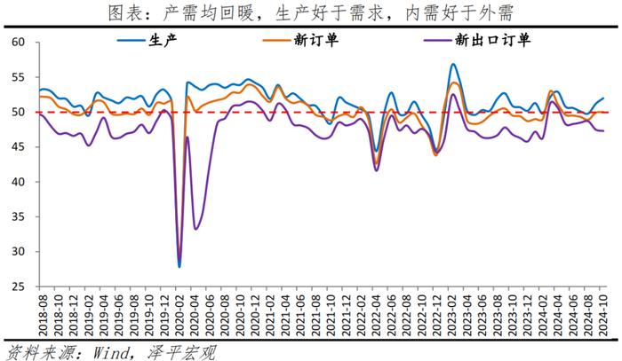 PMI触底略升，连续5个月的收缩终止了吗？