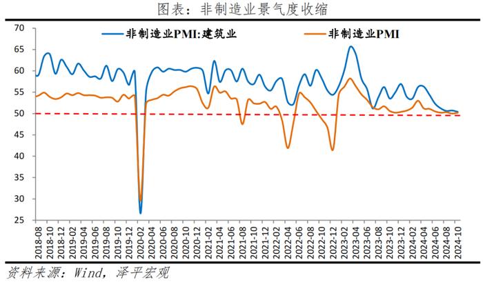 PMI触底略升，连续5个月的收缩终止了吗？