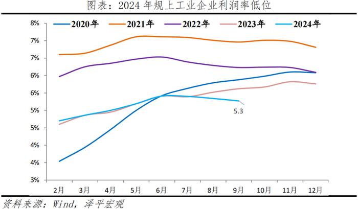 PMI触底略升，连续5个月的收缩终止了吗？