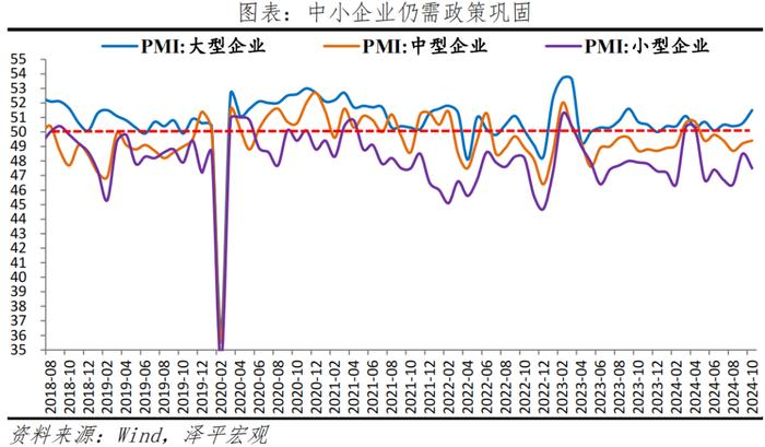 PMI触底略升，连续5个月的收缩终止了吗？