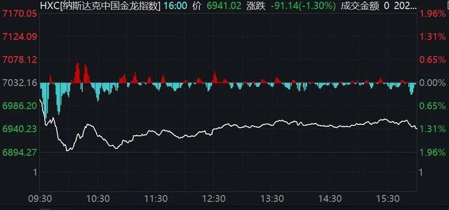 全线下跌！重要数据公布，事关美联储降息