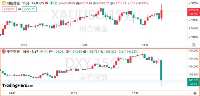 10月非农数据大幅放缓，美联储11月降息稳了？