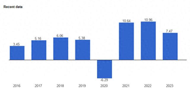 伊安·普劳德：西方集体狂怒，但格鲁吉亚大选其实事关经济