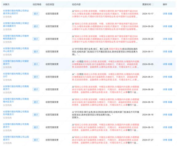 长安银行“12亿存款失踪”后首份财报：营收下降89%