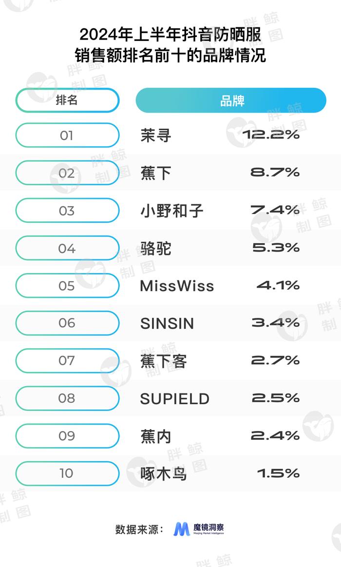 白转品，今天白牌不只是想抢走你的生意