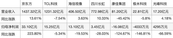 家电三季报盘点：白电、清洁电器领跑，小家电、集成灶负重前行