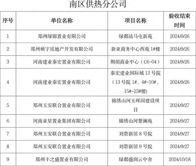 郑州公示86个供热项目，快看有你小区没？