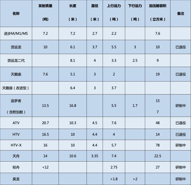 陈蓝：货运航天飞机惊艳亮相，意义远比神十九上天更为重大