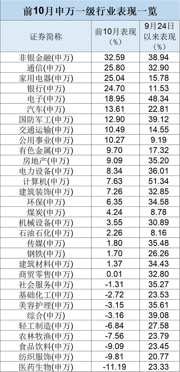 刚刚！前10月主动权益基金业绩出炉！最牛大赚57.97%