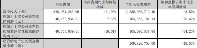 阳谷华泰复牌一字涨停 拟购买实控人旗下波米科技股权