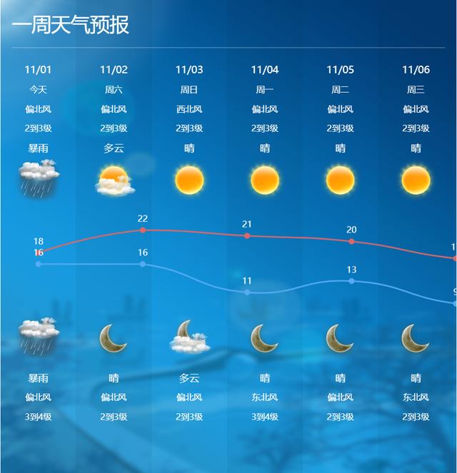 “康妮”逐渐远离！无锡接下来……