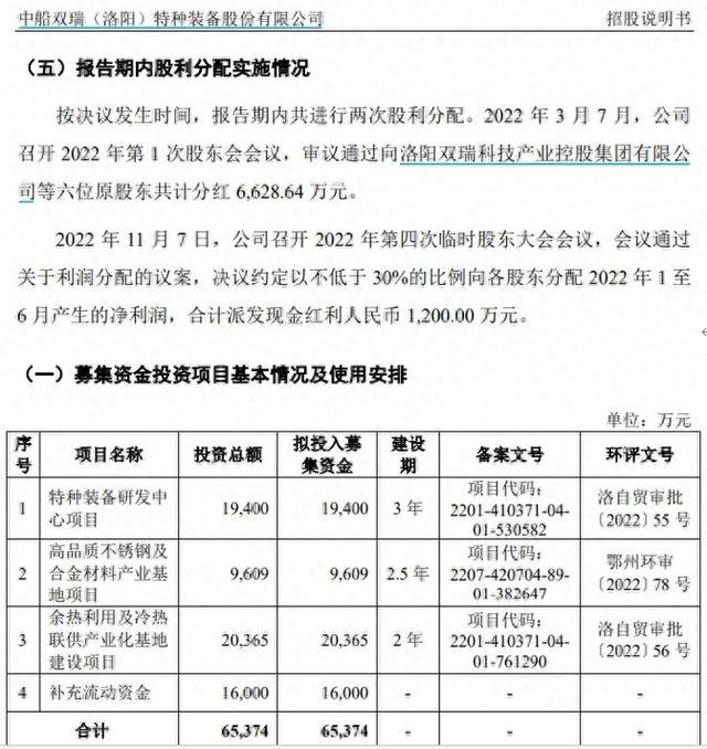 双瑞股份产能利用率未达50%，部分应收款已超三年未能收回