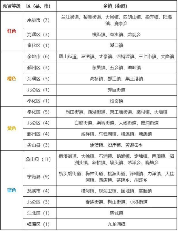 甬江发生今年第1号洪水！开往这些方向班车全线停运