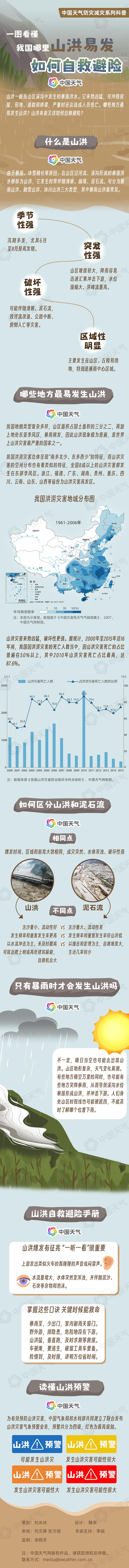 11月3日～5日，海南岛东部和中部地区有强降水