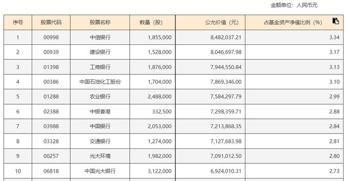 港股红利板块冲高，兼顾高股息与低估值的港股通央企红利ETF(513920)有望持续受益红利策略价值凸显