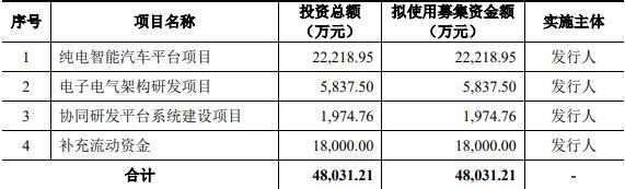 龙创设计终止创业板IPO 原拟募4.8亿华林证券保荐