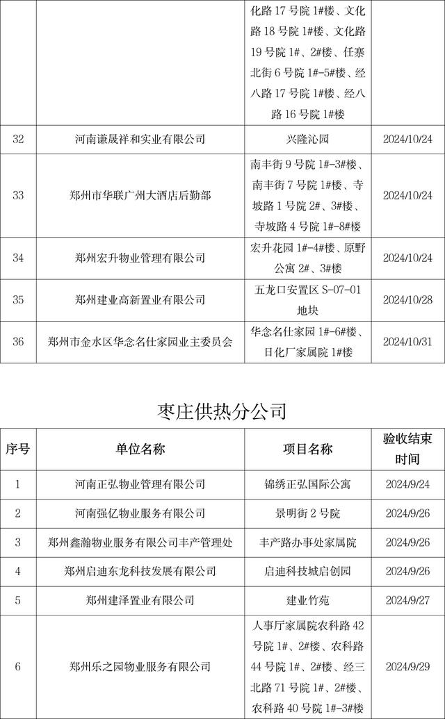 郑州公示86个供热项目，快看有你小区没？