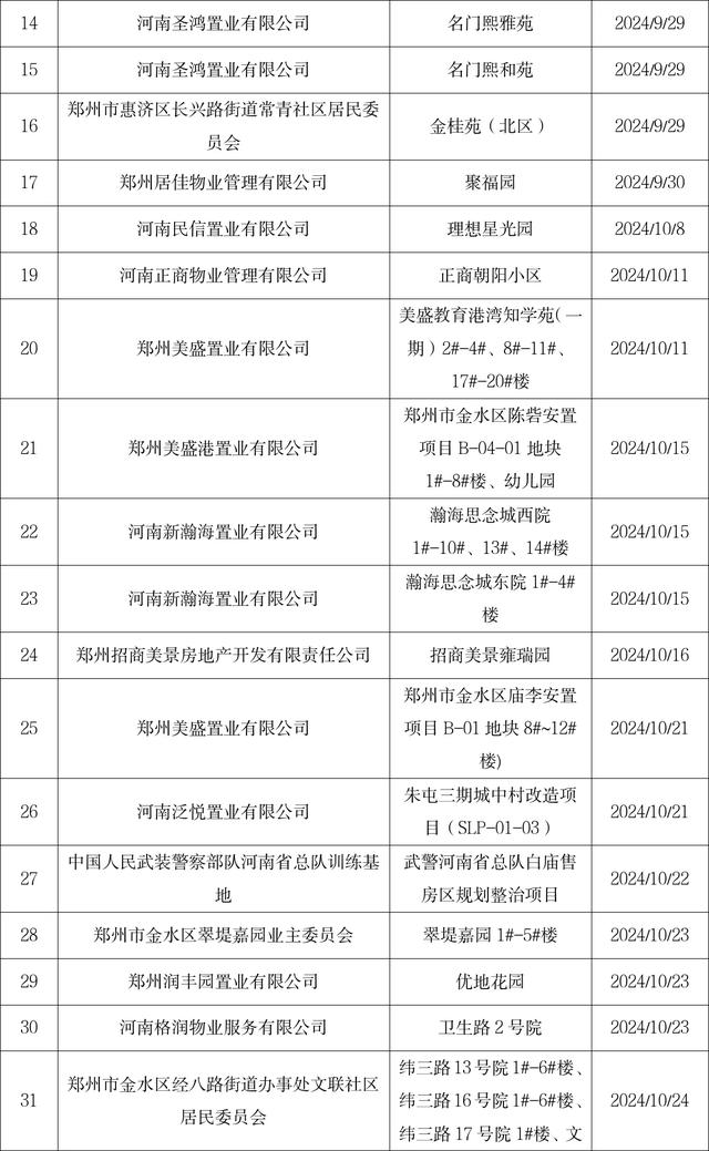 郑州公示86个供热项目，快看有你小区没？