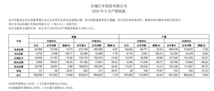 欧拉“跑不动”，长城也不想继续养了？