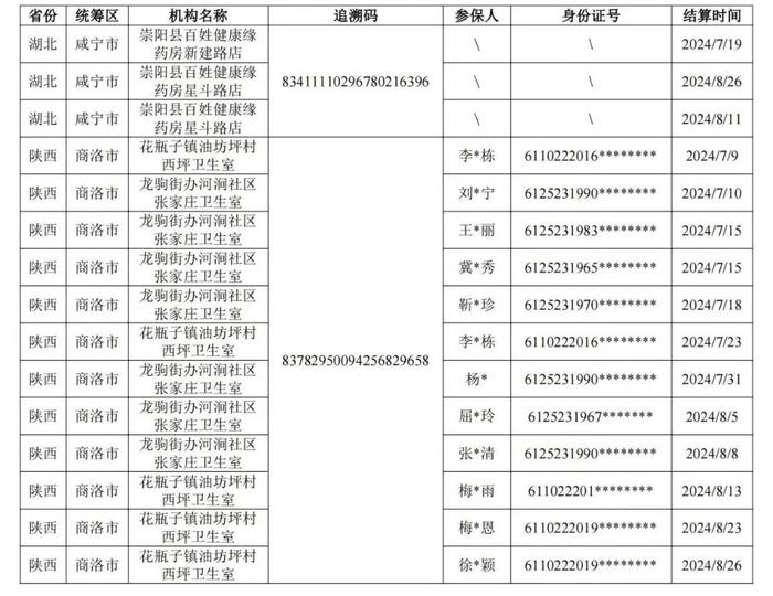 疑似假药！国家医保局开展核查