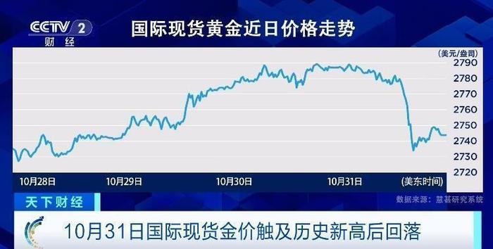 国际金价波动剧烈！长期趋势如何？