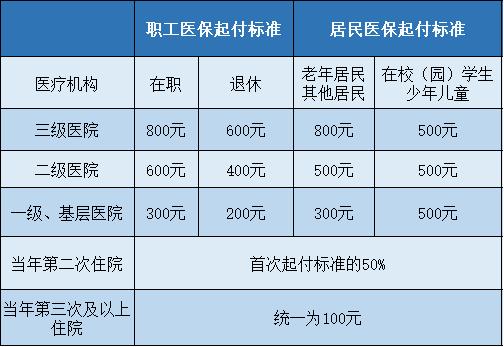 苏州医保最新发布！