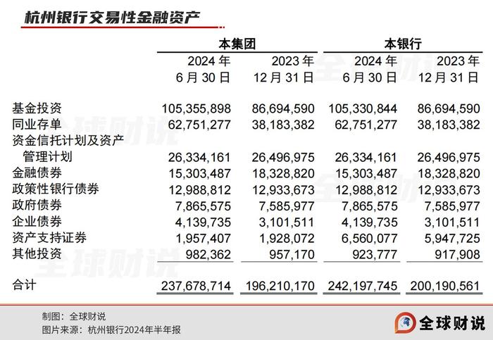 缩水10倍，杭州银行同业存单发行遇冷背后