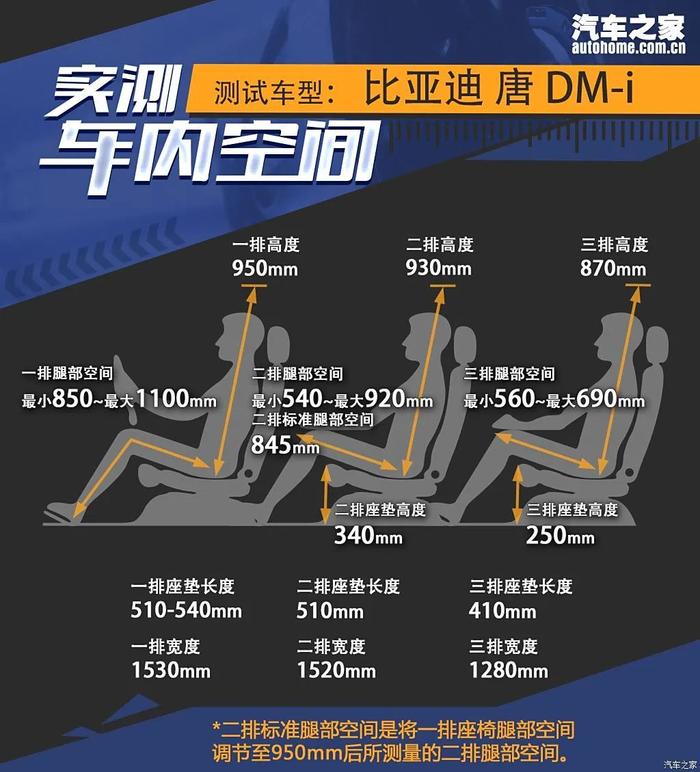 顶配20.78万！比亚迪第五代混动+云辇悬架都有！