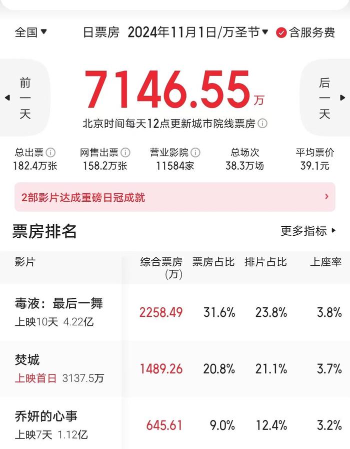收手吧刘德华！一年三部电影全部亏损，演技也受质疑