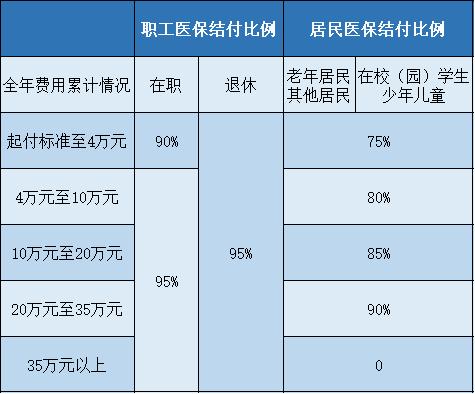 苏州医保最新发布！