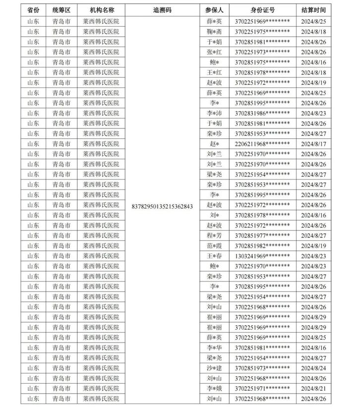 疑似假药！国家医保局开展核查