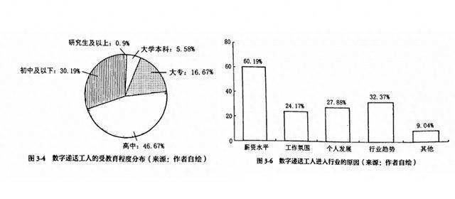 同济大学研究团队：近八成在沪骑手、快递员学历在高中及以下，高收入为主要择业原因