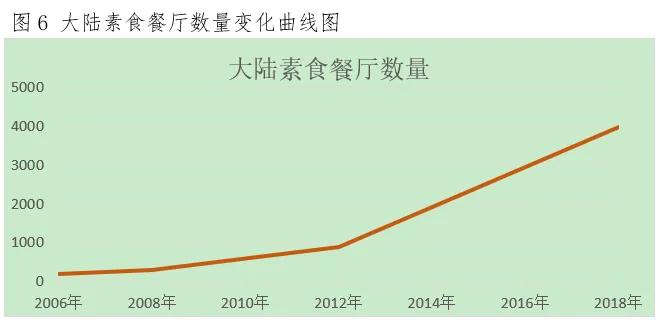 有人关门倒闭，有人仍霸榜米其林，这个赛道变天了？